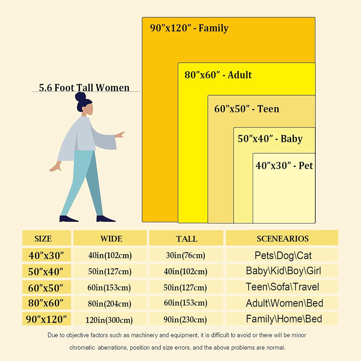 Oasis London Überwurfdecke, di – Home Textiles London Bewertung und Preis